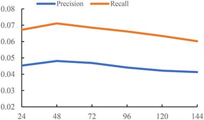 A graph neural network framework based on preference-aware graph diffusion for recommendation